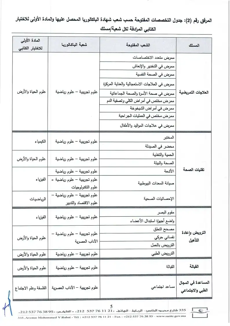 شروط التسجيل في ISPITS 2025